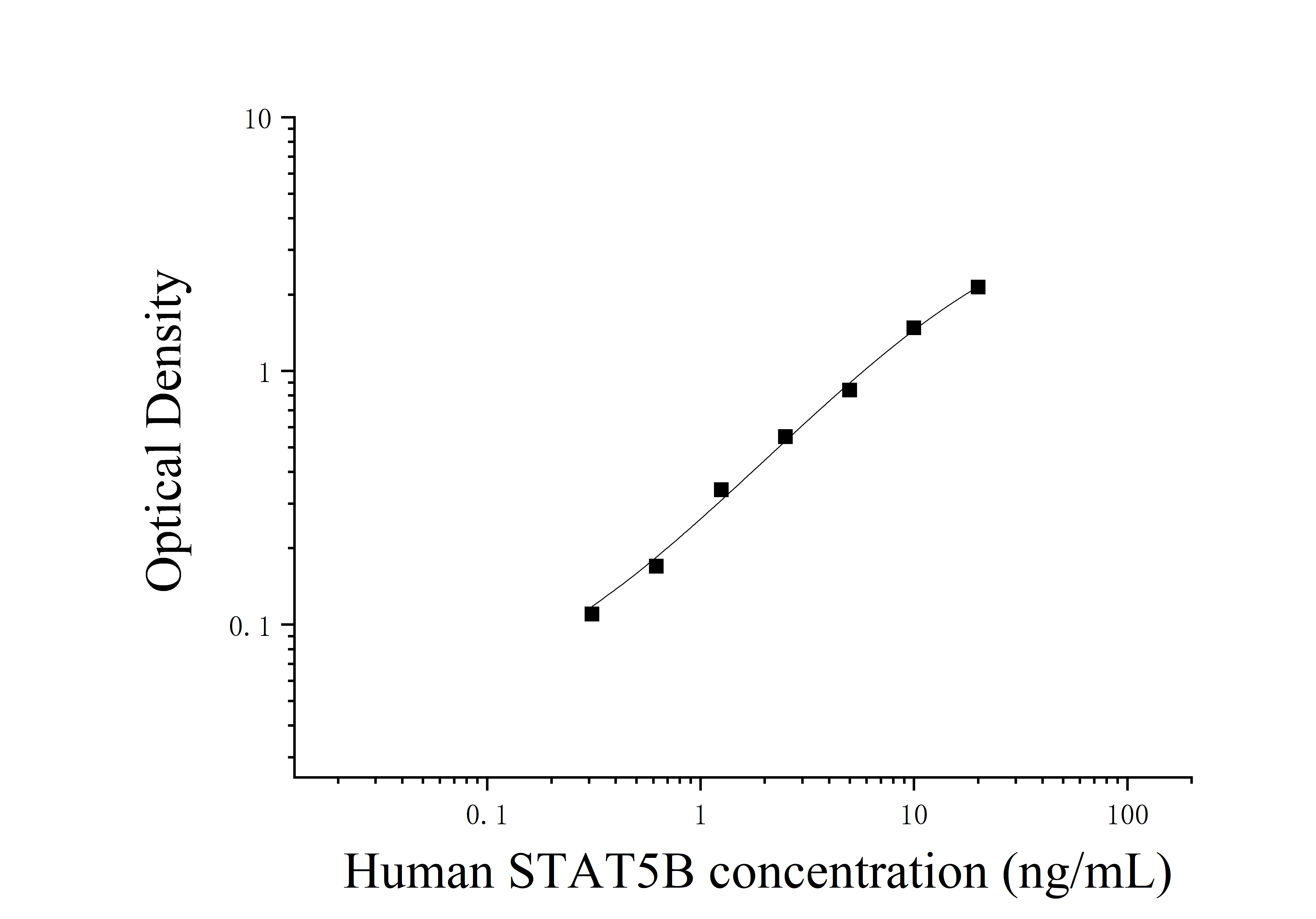 Human Signal Transducer And Activator Of Transcription 5B (STAT5B) ELISA Kit Human Signal Transducer And Activator Of Transcription 5B (STAT5B) ELISA Kit